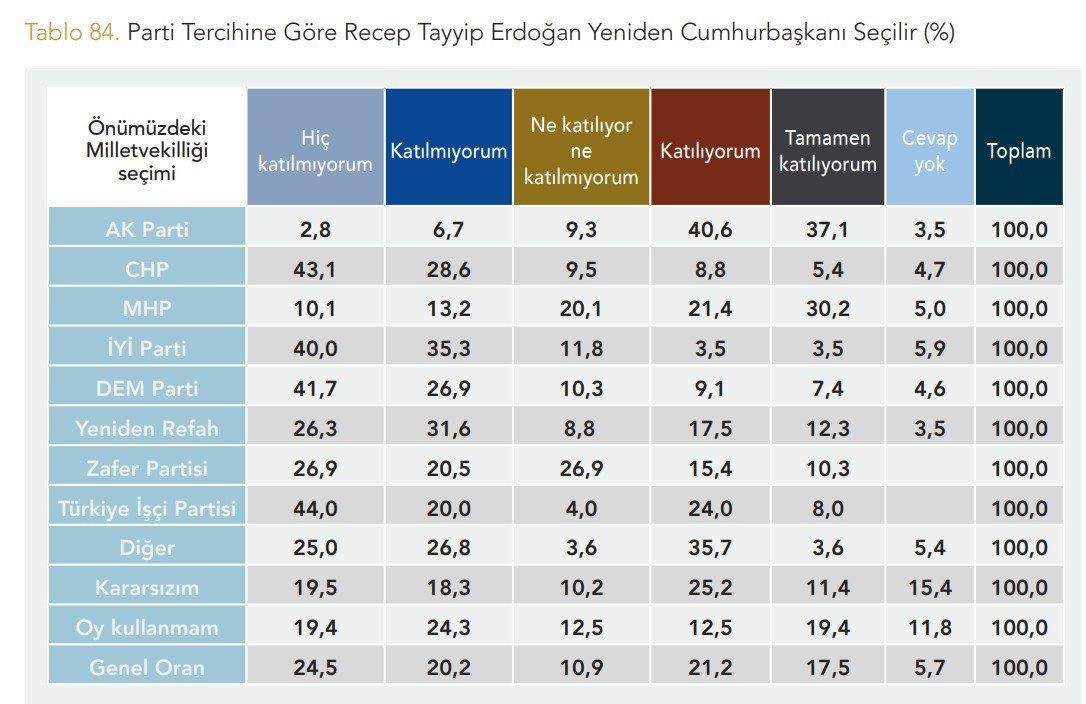PKK’nın feshi sonrası ilk anket sonucu geldi! Erdoğan’ın oylarında ne değişti? - Sayfa 7