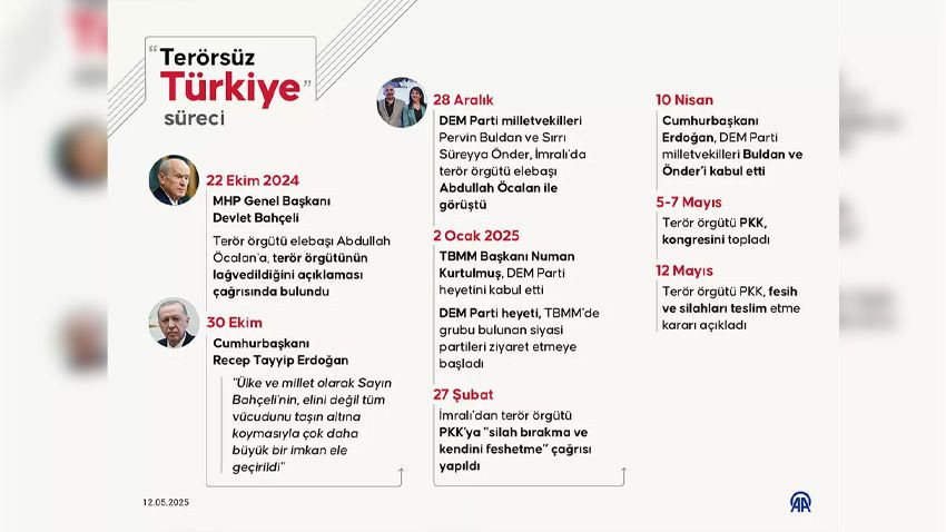 PKK’ya net mesaj! İki talep reddedildi, Öcalan tartışması sürüyor... - Sayfa 2