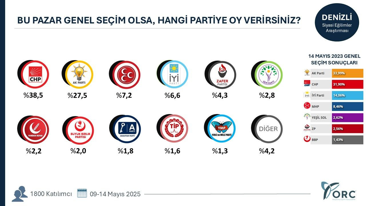 35 ilde yapılan anketten gündem olacak sonuçlar! Terörsüz Türkiye süreci partileri nasıl etkiledi? - Sayfa 10