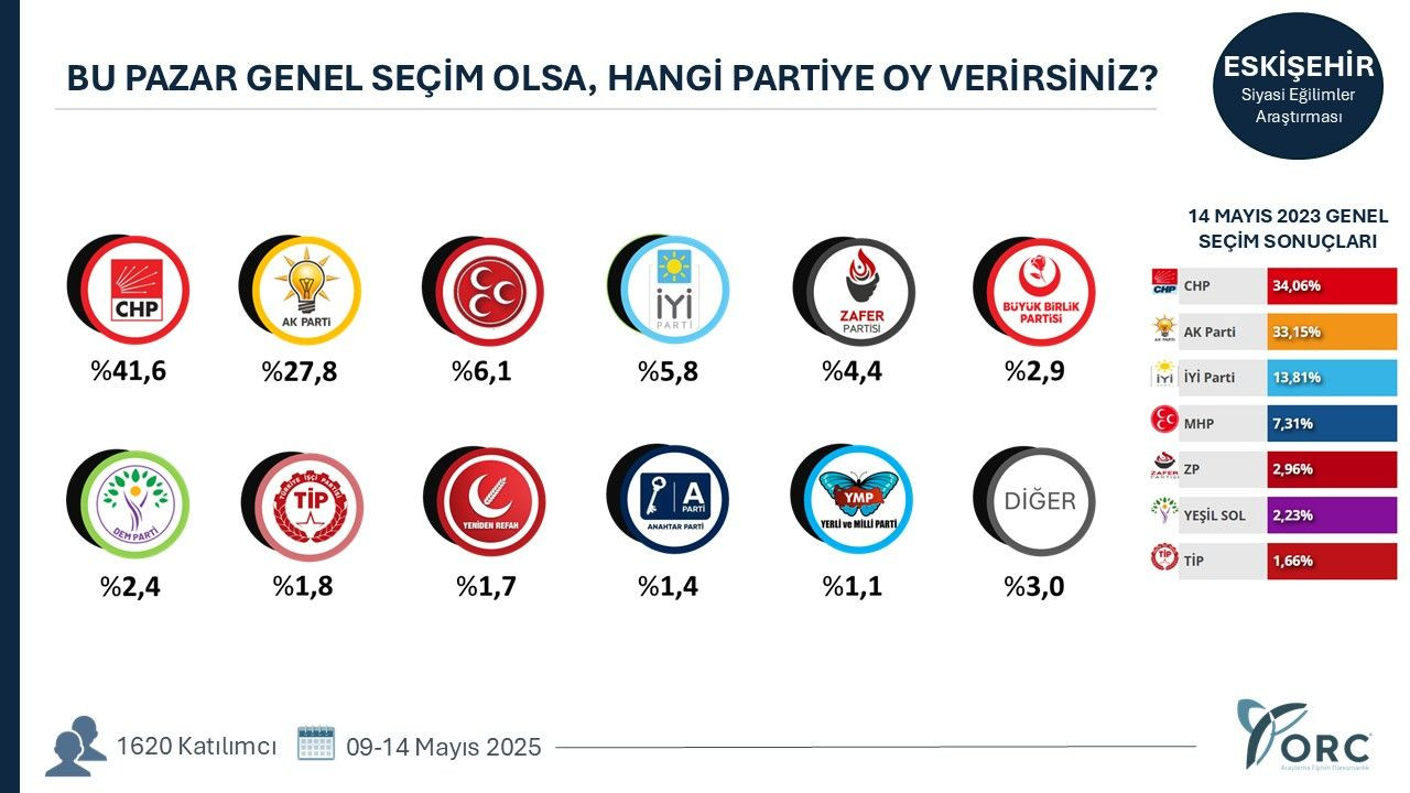 35 ilde yapılan anketten gündem olacak sonuçlar! Terörsüz Türkiye süreci partileri nasıl etkiledi? - Sayfa 12