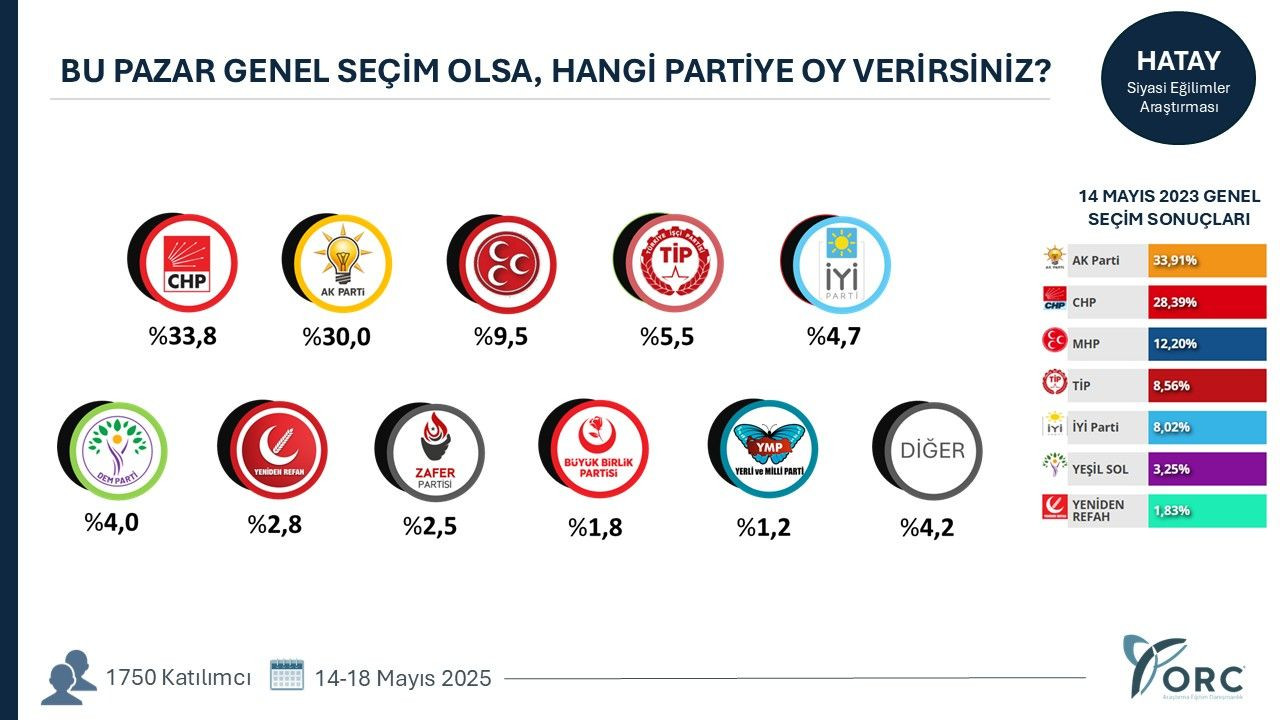 35 ilde yapılan anketten gündem olacak sonuçlar! Terörsüz Türkiye süreci partileri nasıl etkiledi? - Sayfa 14