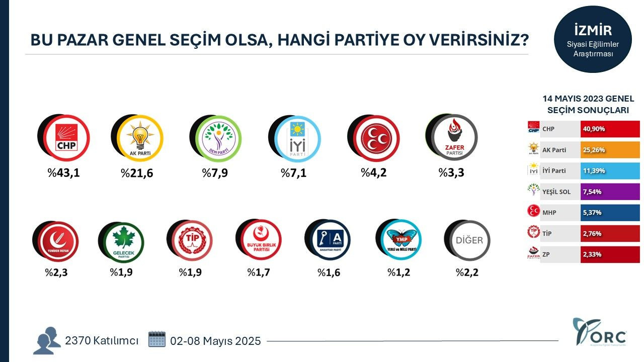35 ilde yapılan anketten gündem olacak sonuçlar! Terörsüz Türkiye süreci partileri nasıl etkiledi? - Sayfa 16