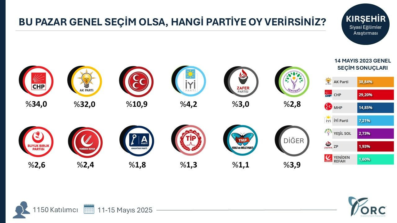 35 ilde yapılan anketten gündem olacak sonuçlar! Terörsüz Türkiye süreci partileri nasıl etkiledi? - Sayfa 21