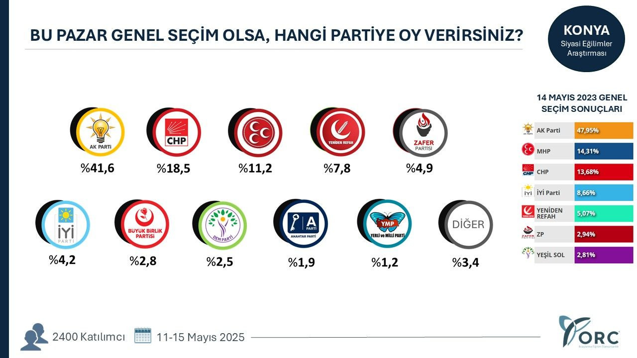 35 ilde yapılan anketten gündem olacak sonuçlar! Terörsüz Türkiye süreci partileri nasıl etkiledi? - Sayfa 23