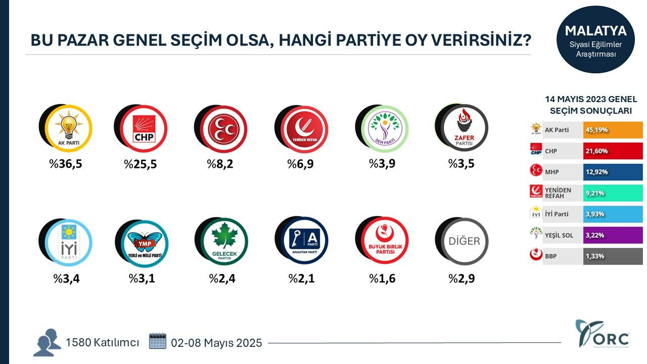 35 ilde yapılan anketten gündem olacak sonuçlar! Terörsüz Türkiye süreci partileri nasıl etkiledi? - Sayfa 24