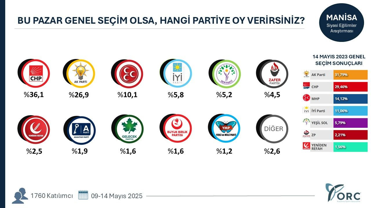 35 ilde yapılan anketten gündem olacak sonuçlar! Terörsüz Türkiye süreci partileri nasıl etkiledi? - Sayfa 25
