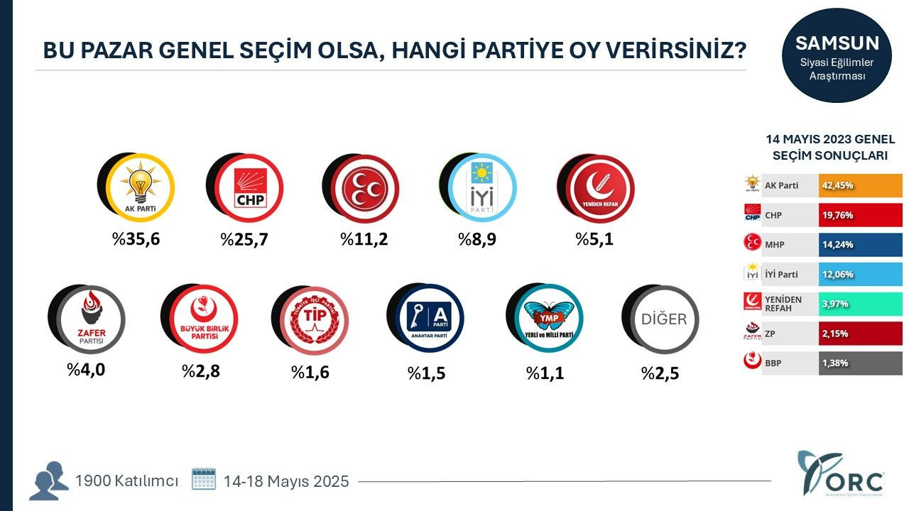 35 ilde yapılan anketten gündem olacak sonuçlar! Terörsüz Türkiye süreci partileri nasıl etkiledi? - Sayfa 30