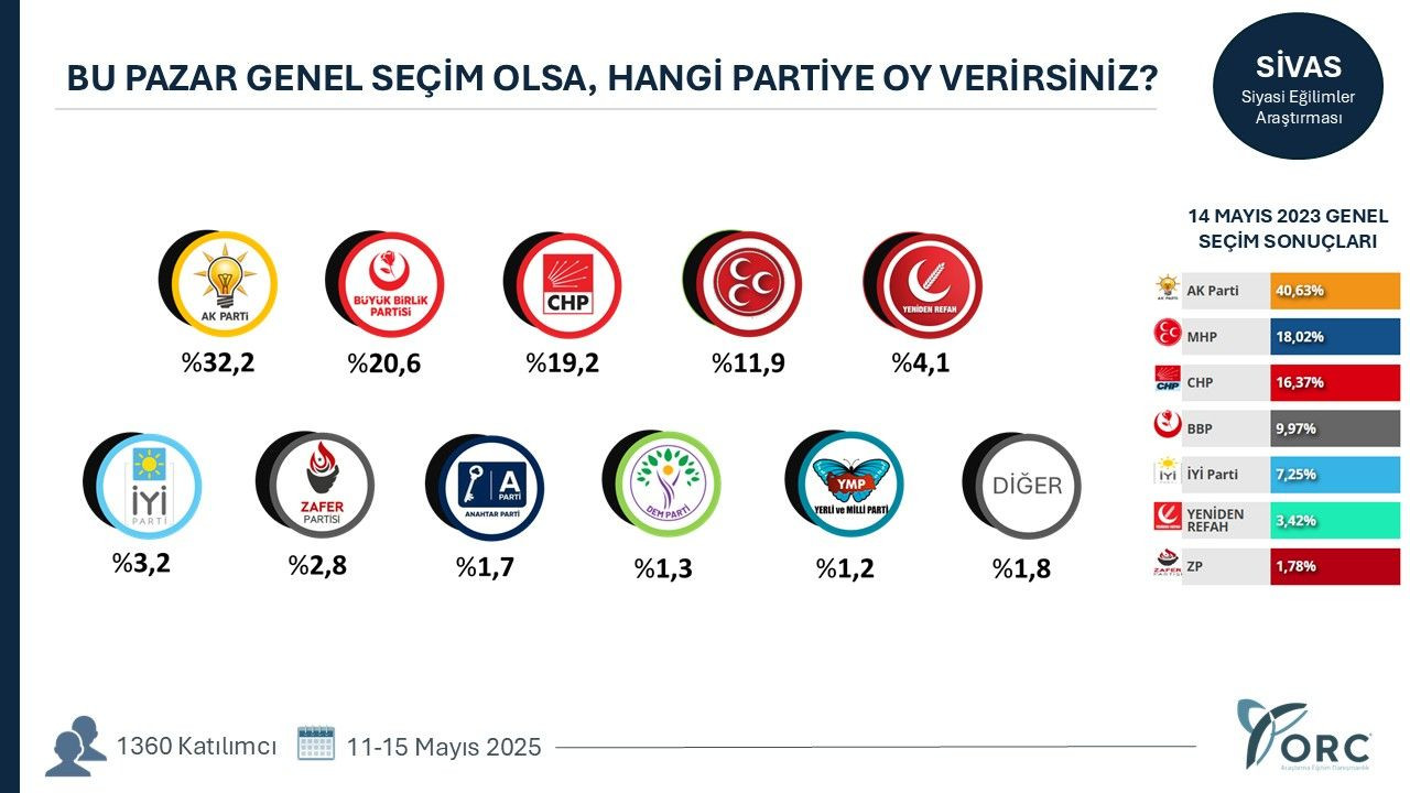 35 ilde yapılan anketten gündem olacak sonuçlar! Terörsüz Türkiye süreci partileri nasıl etkiledi? - Sayfa 31
