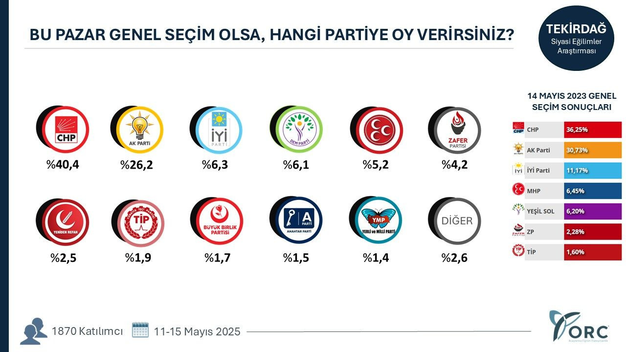 35 ilde yapılan anketten gündem olacak sonuçlar! Terörsüz Türkiye süreci partileri nasıl etkiledi? - Sayfa 33