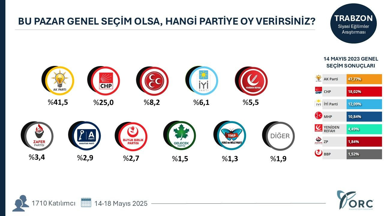 35 ilde yapılan anketten gündem olacak sonuçlar! Terörsüz Türkiye süreci partileri nasıl etkiledi? - Sayfa 35