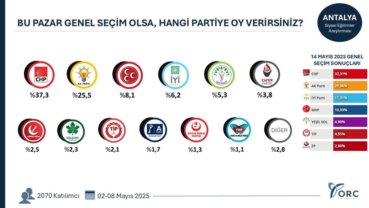 35 ilde yapılan anketten gündem olacak sonuçlar! Terörsüz Türkiye süreci partileri nasıl etkiledi? - Sayfa 4