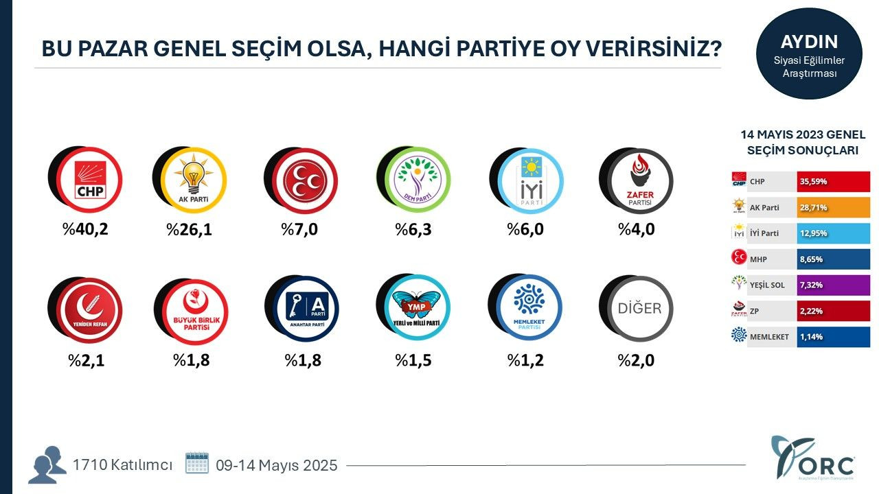 35 ilde yapılan anketten gündem olacak sonuçlar! Terörsüz Türkiye süreci partileri nasıl etkiledi? - Sayfa 5