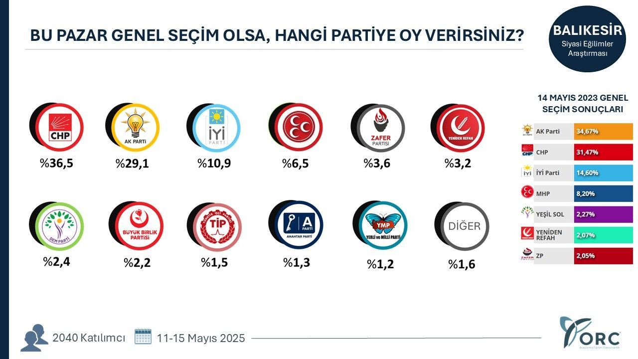 35 ilde yapılan anketten gündem olacak sonuçlar! Terörsüz Türkiye süreci partileri nasıl etkiledi? - Sayfa 6