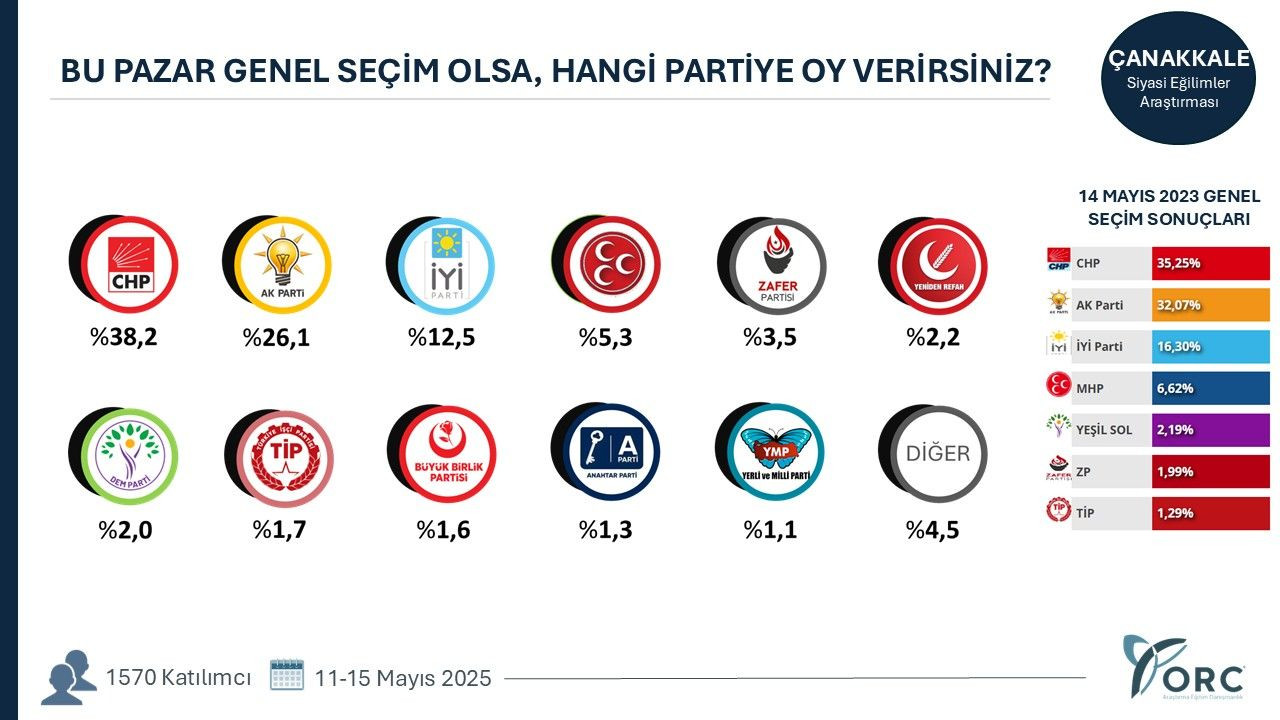 35 ilde yapılan anketten gündem olacak sonuçlar! Terörsüz Türkiye süreci partileri nasıl etkiledi? - Sayfa 8