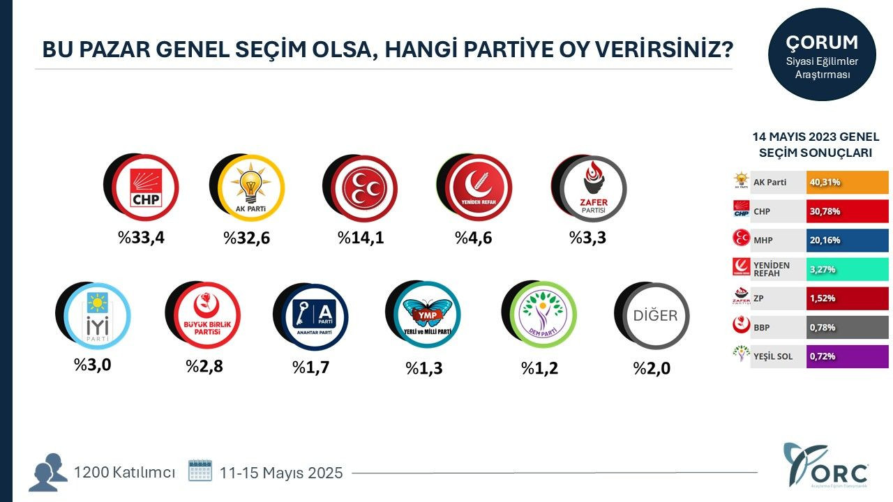 35 ilde yapılan anketten gündem olacak sonuçlar! Terörsüz Türkiye süreci partileri nasıl etkiledi? - Sayfa 9