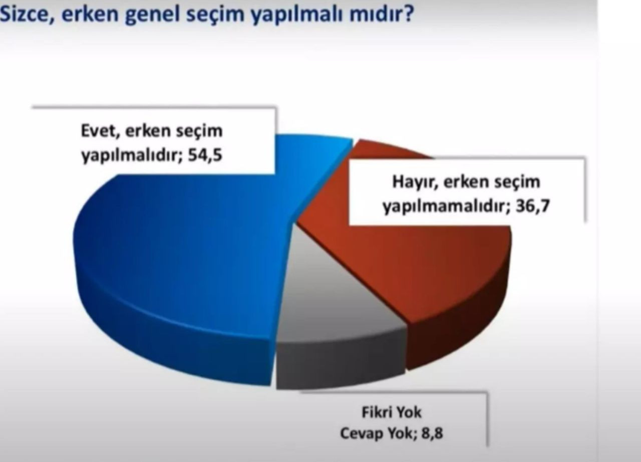 Son seçim anketi siyasetin nabzını tuttu! Hakan Bayrakçı: "25-30 yıldır böyle bir tablo görmedim" - Sayfa 3