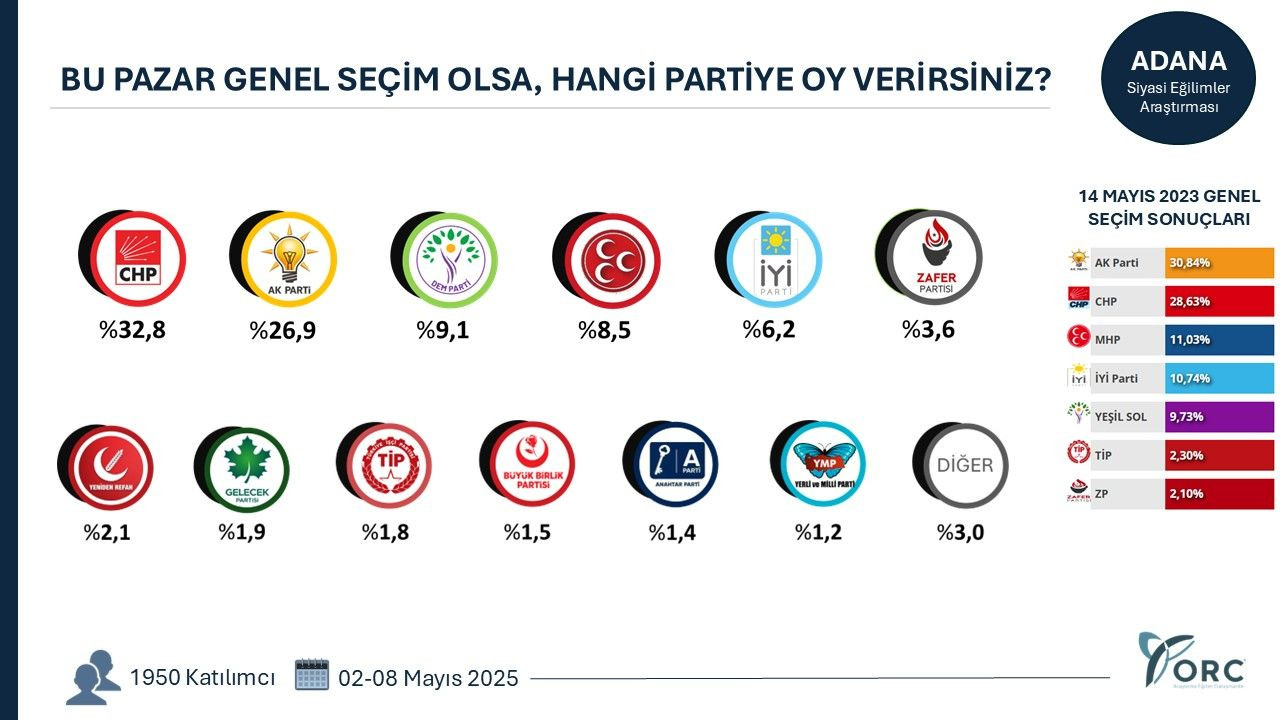 İşte 49 ilde yapılan seçim anketinin sonuçları! Hangi şehirlerde sıralama değişti? - Sayfa 2