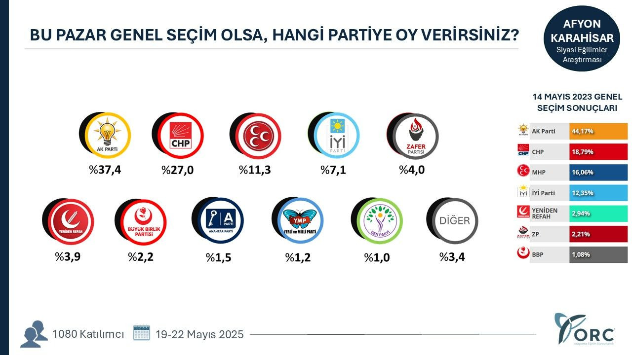 İşte 49 ilde yapılan seçim anketinin sonuçları! Hangi şehirlerde sıralama değişti? - Sayfa 3