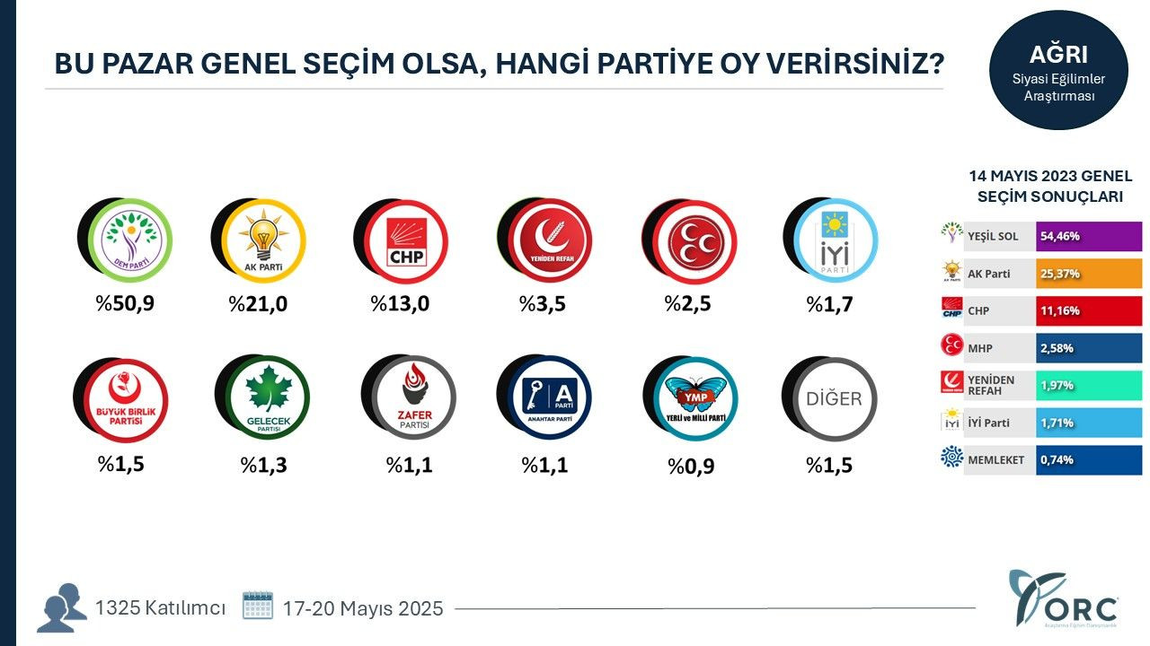 İşte 49 ilde yapılan seçim anketinin sonuçları! Hangi şehirlerde sıralama değişti? - Sayfa 4