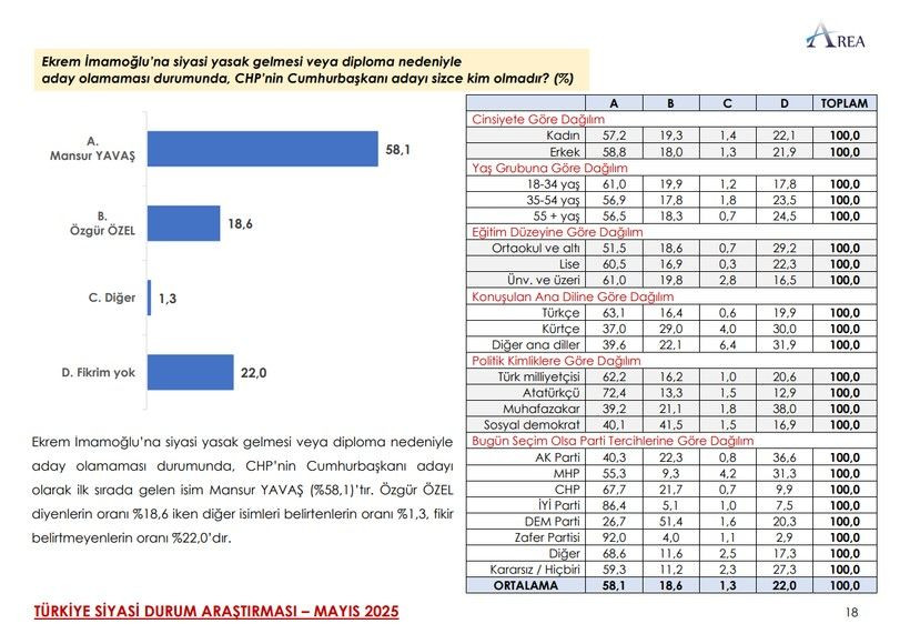 Son ankette çarpıcı MHP ve İYİ Parti detayı! Üçüncü sıra herkesi şaşırttı… - Sayfa 38