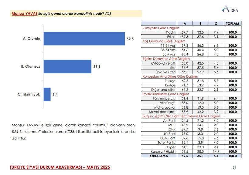 Son ankette çarpıcı MHP ve İYİ Parti detayı! Üçüncü sıra herkesi şaşırttı… - Sayfa 40