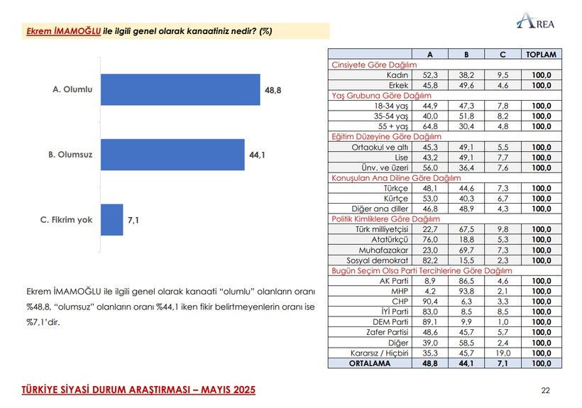 Son ankette çarpıcı MHP ve İYİ Parti detayı! Üçüncü sıra herkesi şaşırttı… - Sayfa 41