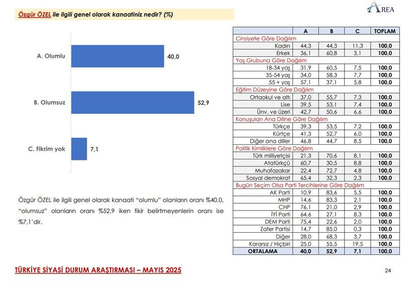 Son ankette çarpıcı MHP ve İYİ Parti detayı! Üçüncü sıra herkesi şaşırttı… - Sayfa 43