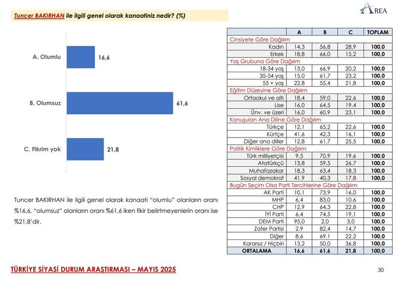 Son ankette çarpıcı MHP ve İYİ Parti detayı! Üçüncü sıra herkesi şaşırttı… - Sayfa 49