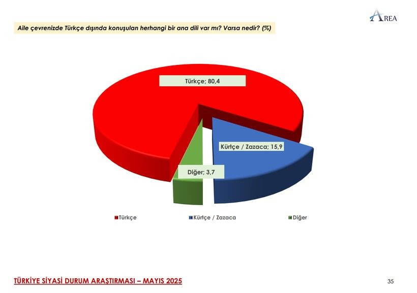 Son ankette çarpıcı MHP ve İYİ Parti detayı! Üçüncü sıra herkesi şaşırttı… - Sayfa 53