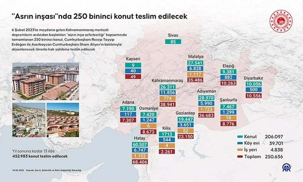 TOKİ DEPREM KONUT KURA SONUÇLARI || AFAD konut kurası sıralı isim listesi - Sayfa 2