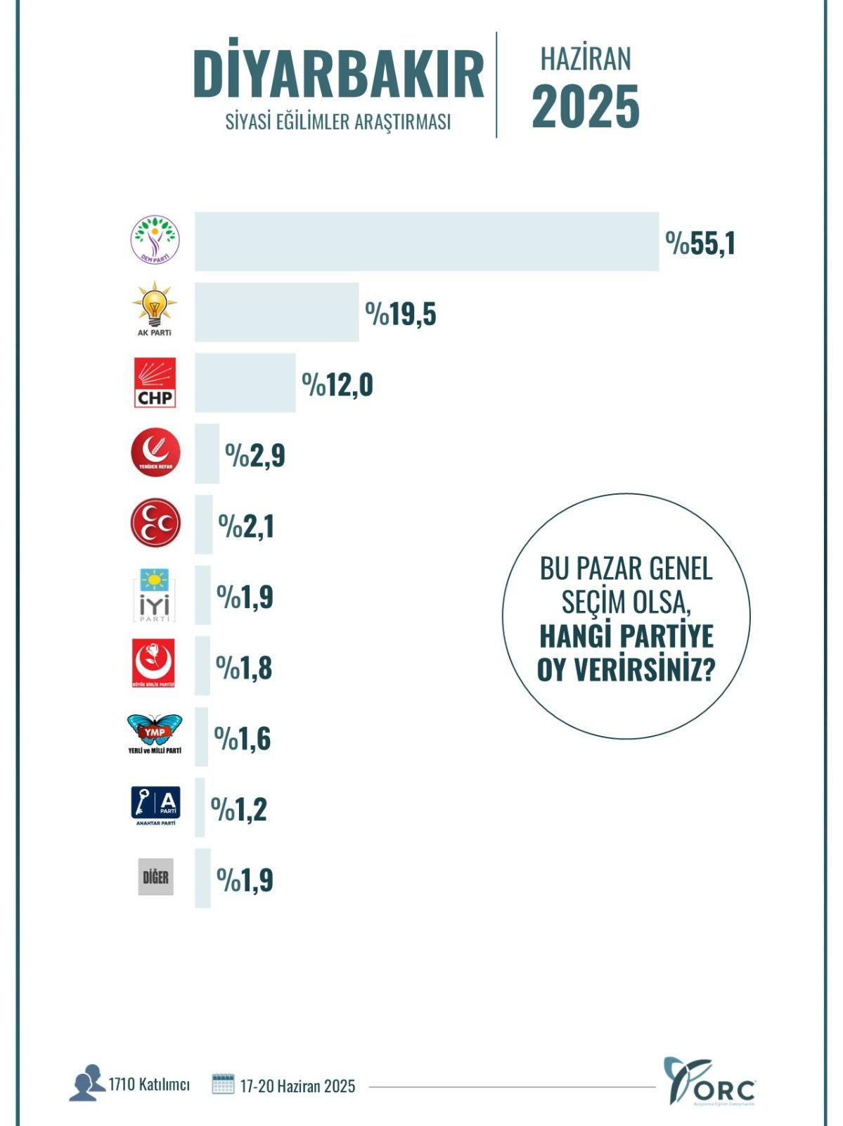 Güneydoğu bölgesindeki anketten çarpıcı sonuçlar! Bu pazar seçim olsa… - Sayfa 13