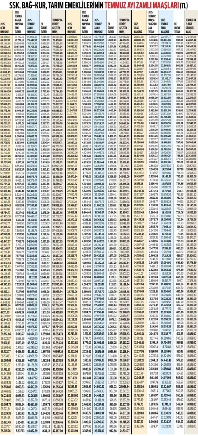 4A, 4B, 4C NET EMEKLİ MAAŞI HESAPLAMA TEMMUZ 2025 || SGK yeni zamlı net emekli maaşları tam liste - Sayfa 2