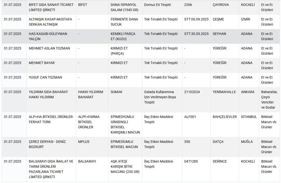 Ünlü markanın salamında domuz eti skandalı! Bakanlık harekete geçti - Sayfa 4