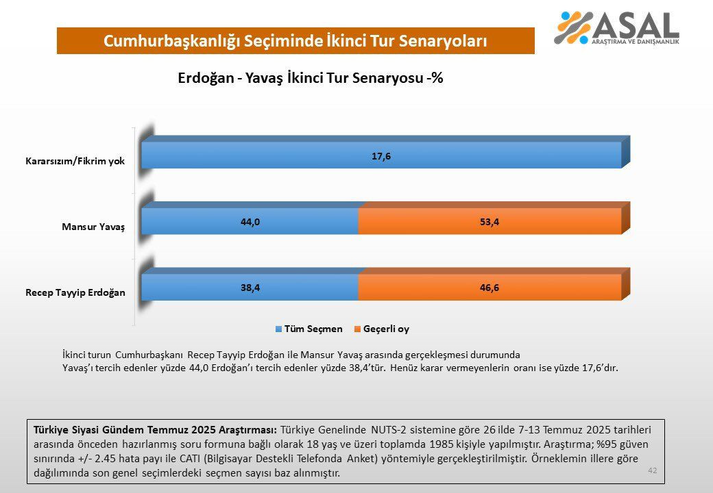 İşte Erdoğan'lı denklemde ikinci tur senaryoları! Yavaş mı İmamoğlu mu Özel mi? - Sayfa 6