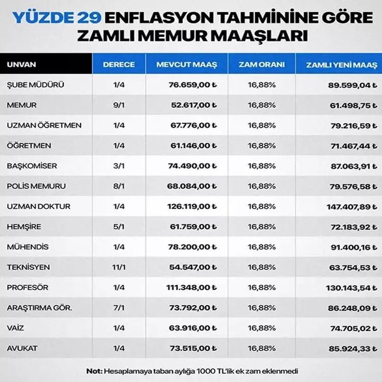 ÖĞRETMEN MAAŞI YENİ YIL AYLIK TUTAR HESAPLAMA TABLOSU 2026 OCAK - Sayfa 4