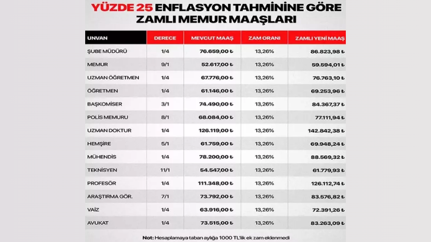 ÖĞRETMEN MAAŞI YENİ YIL AYLIK TUTAR HESAPLAMA TABLOSU 2026 OCAK - Sayfa 3