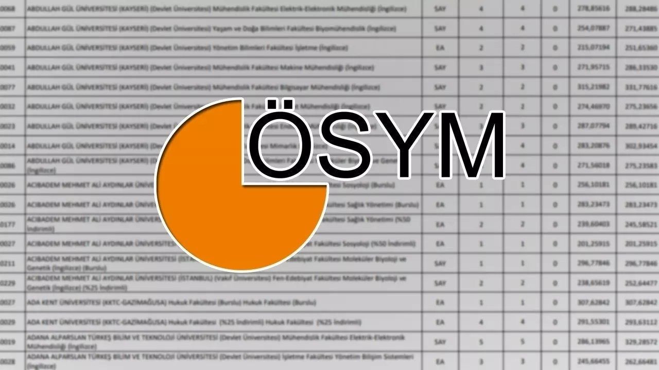 YKS EK TERCİH NE ZAMAN? Gözler ÖSYM'de... YKS ek tercih kılavuzu yayınlandı mı? - Sayfa 4