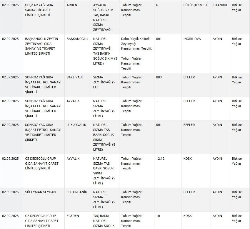 O ünlü marka yine listeye girdi! Sucuk, çay, baharat... Hepsi büyük tehlike saçıyor - Sayfa 1