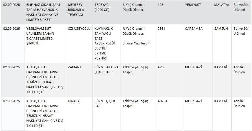 O ünlü marka yine listeye girdi! Sucuk, çay, baharat... Hepsi büyük tehlike saçıyor - Sayfa 4