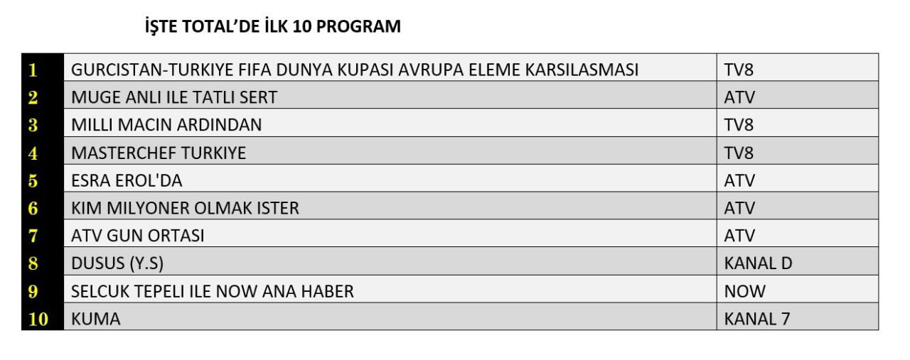 Günün reyting şampiyonu belli oldu! - Sayfa 5