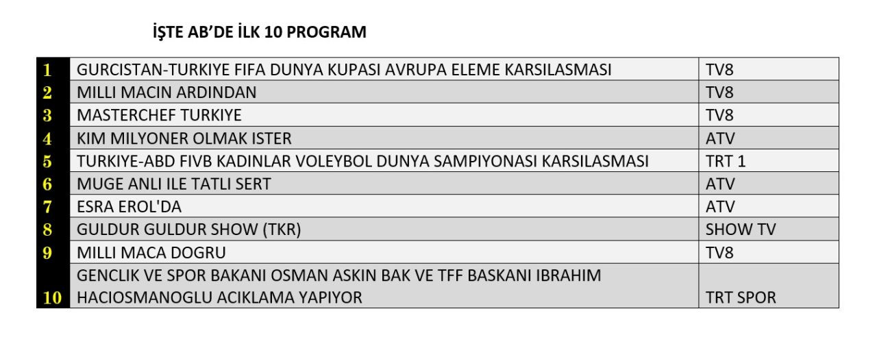 Günün reyting şampiyonu belli oldu! - Sayfa 9