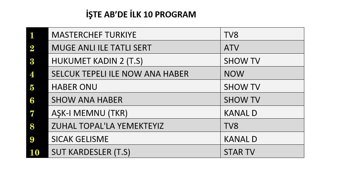 Hangi yapım zirveye adını yazdırdı? İşte reyting sonuçları! - Sayfa 9