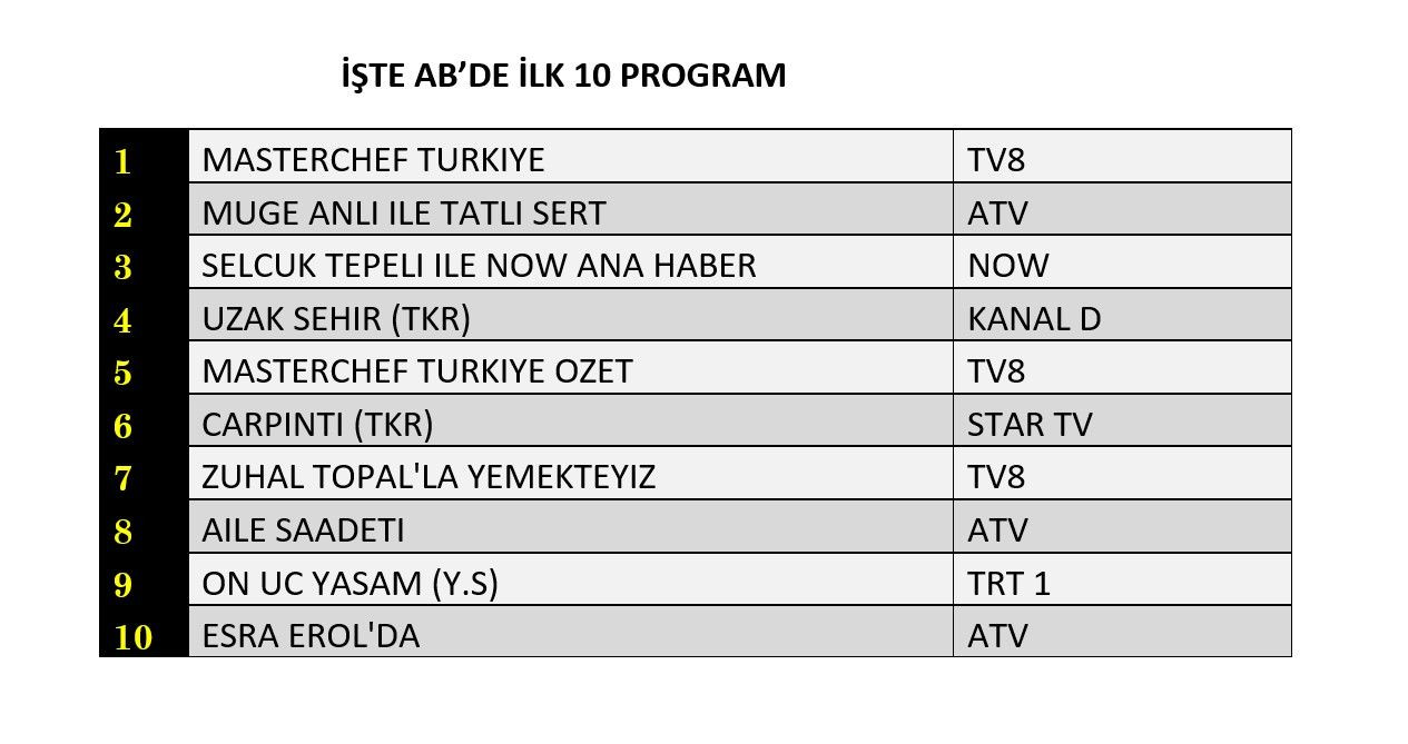 Hangi yapım zirveye adını yazdırdı? İşte reyting sonuçları! - Sayfa 9