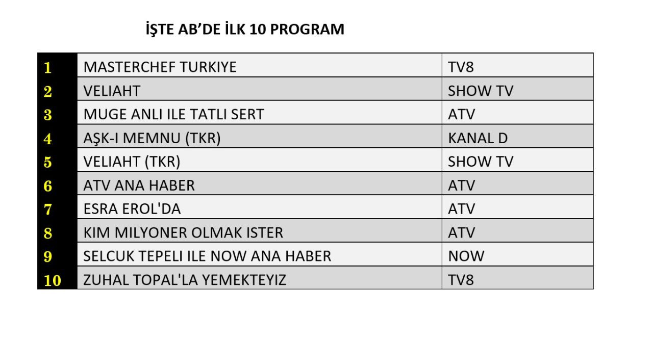 Show TV'nin yeni dizisi 'Veliaht' reyting yarışına kaçıncı sıradan giriş yaptı? - Sayfa 9