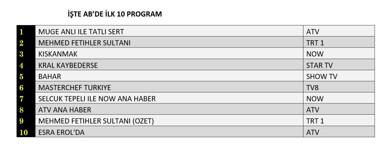 NOW TV'nin yeni dizisi "Kıskanmak" reytinglerde ne yaptı? - Sayfa 10