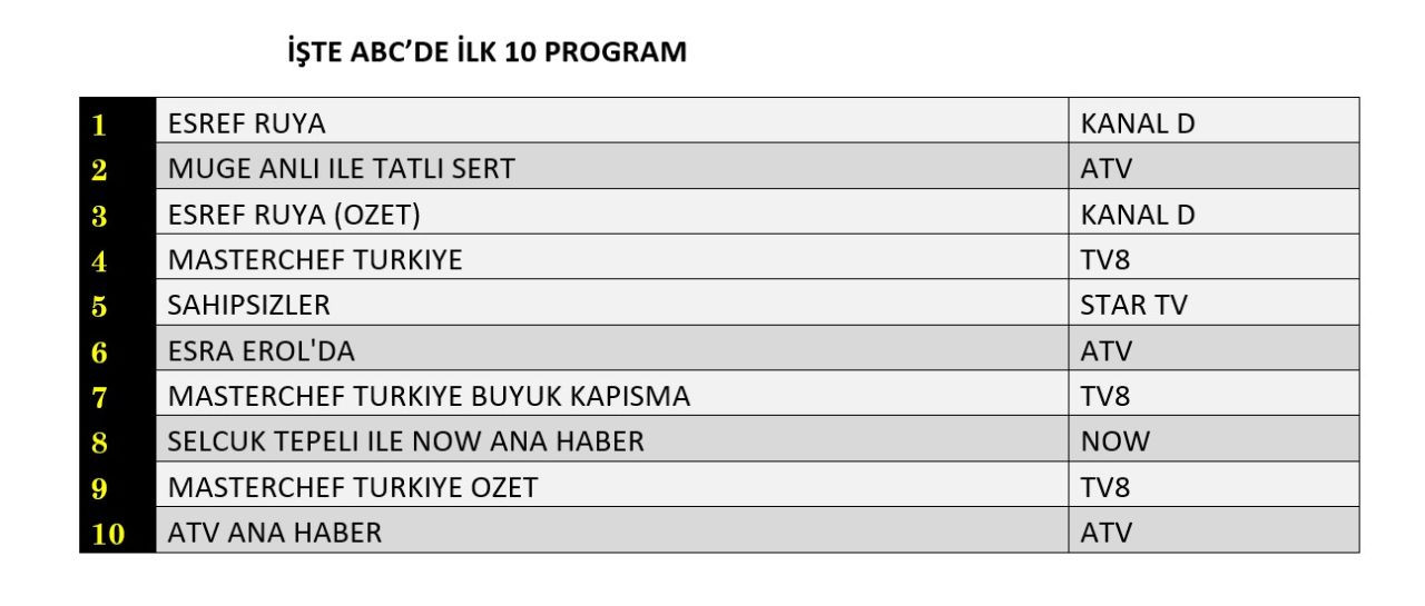 Hangi yapım zirveye adını yazdırdı? İşte reyting sonuçları! - Sayfa 13