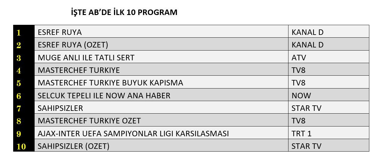 Hangi yapım zirveye adını yazdırdı? İşte reyting sonuçları! - Sayfa 9