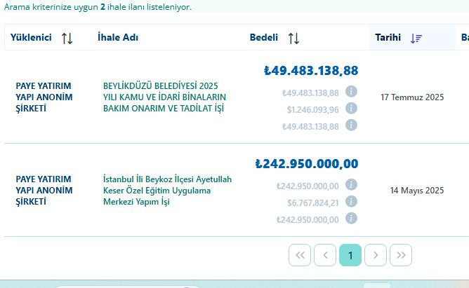 Serbest kaldıktan sonra ihya olmuş! Bir milyarlık ihale sözleşmesi yaptı - Resim : 5