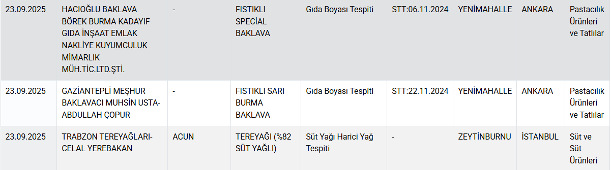 Bakanlık o markaları ifşa etti! Baklava diye "gıda boyası", köfte diye "kalp" yedirmişler - Sayfa 3