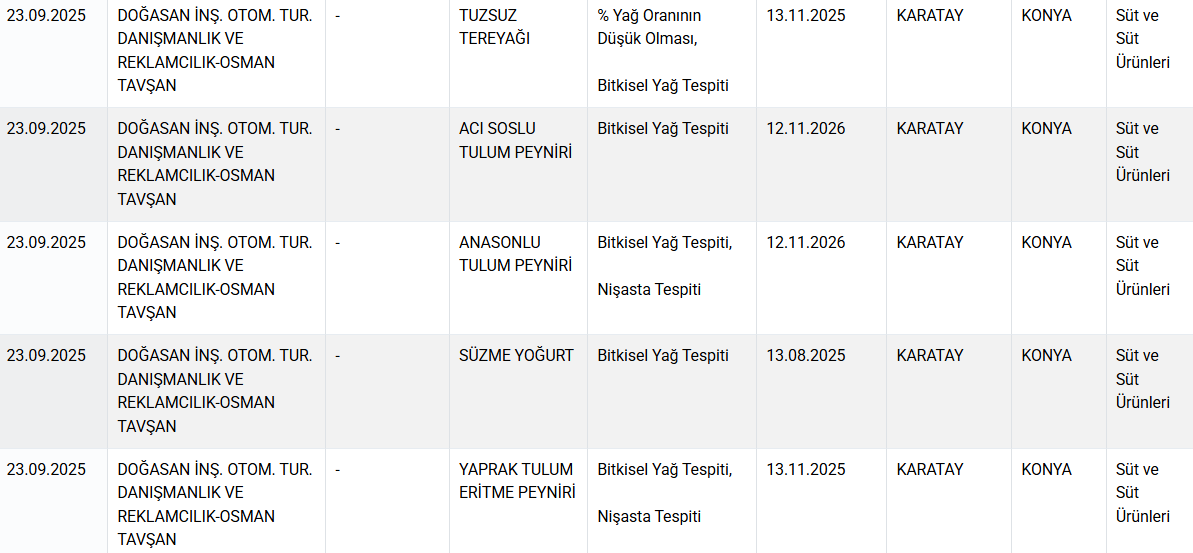 Bakanlık o markaları ifşa etti! Baklava diye "gıda boyası", köfte diye "kalp" yedirmişler - Sayfa 4